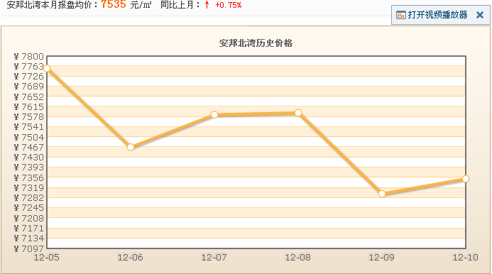 安邦北灣