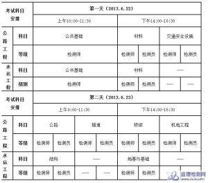 2013年試驗檢測工程師考試