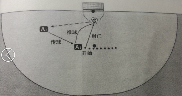 交叉式腳弓踢球