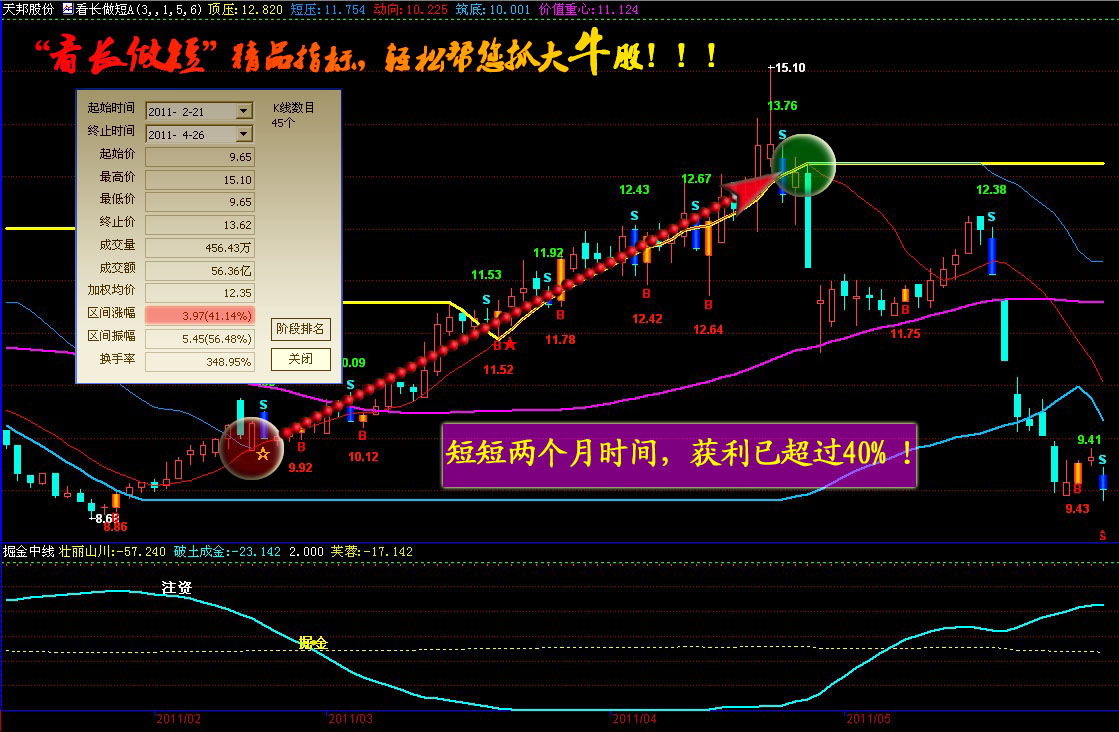 穩操勝券財經終端