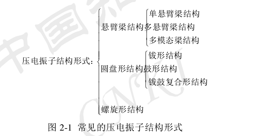 壓電—電磁複合發電