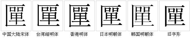 字形對比