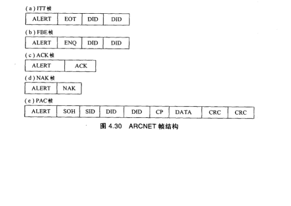 ARCNET網路