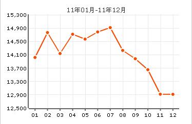 保利·海上五月花