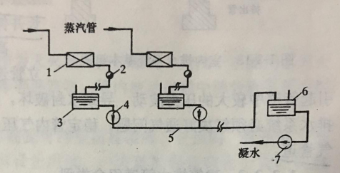 凝結水回收系統