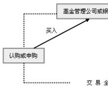 非交易過戶