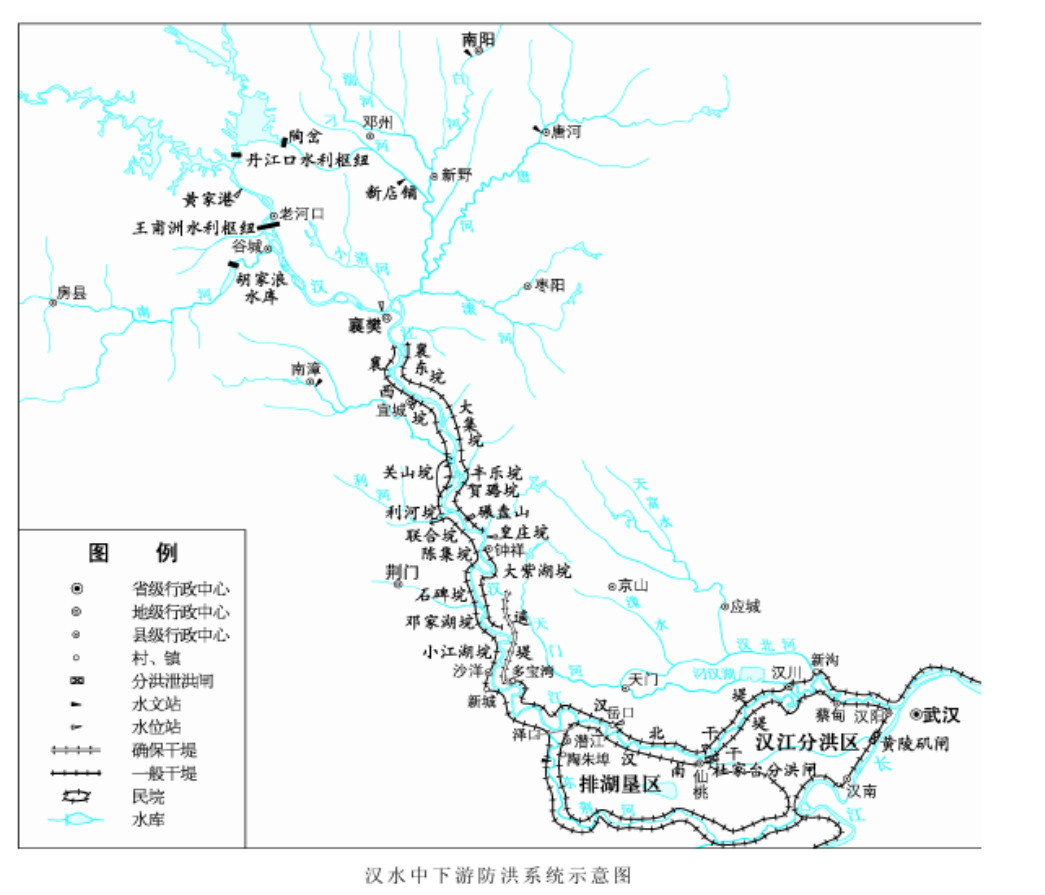 防洪體系