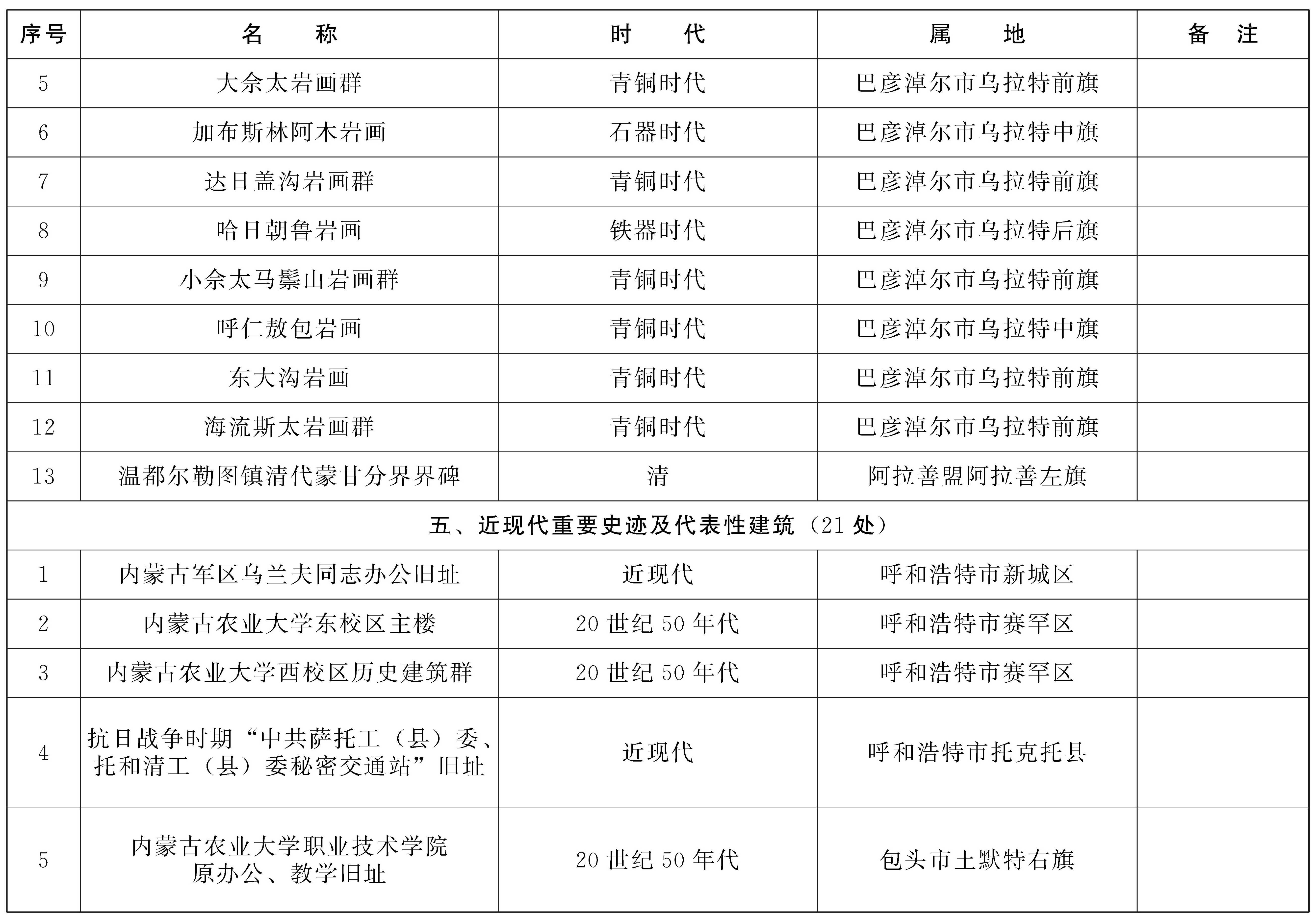 內蒙古自治區文物保護單位