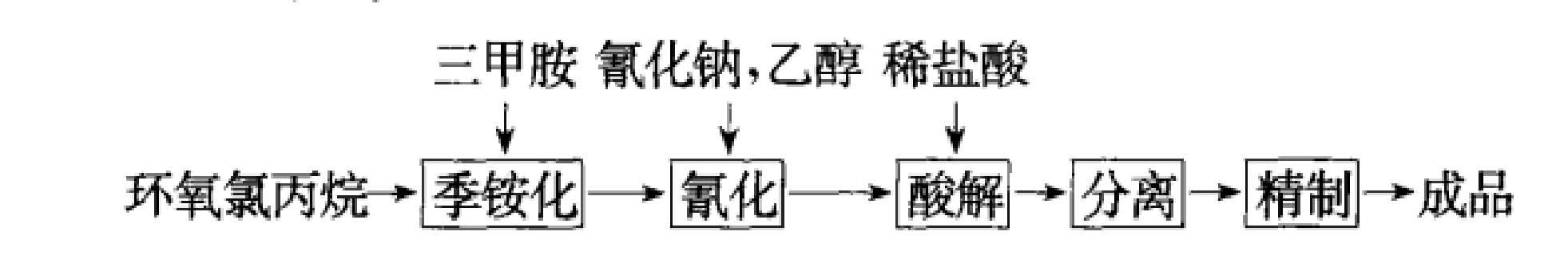 左旋肉鹼(L-肉鹼)