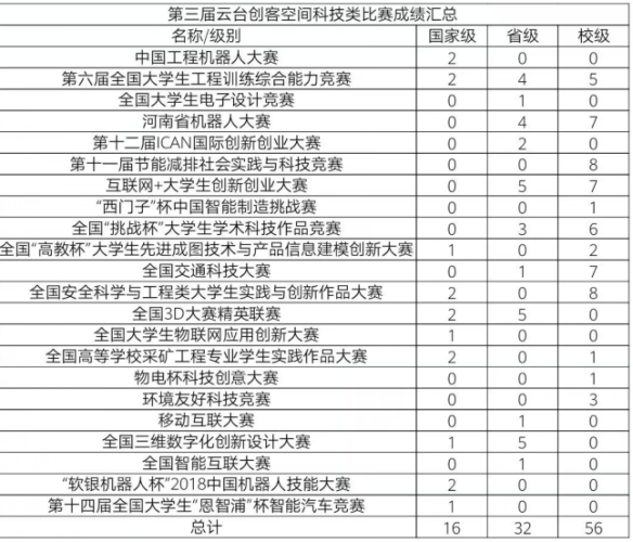 河南理工大學雲台創客空間