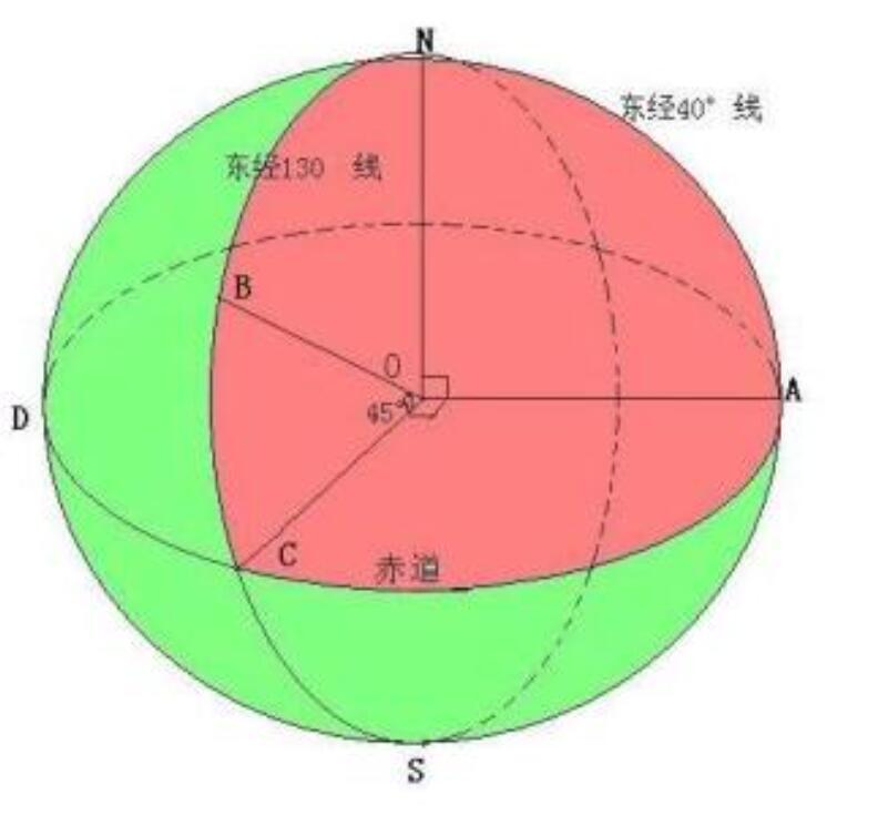 球面距離