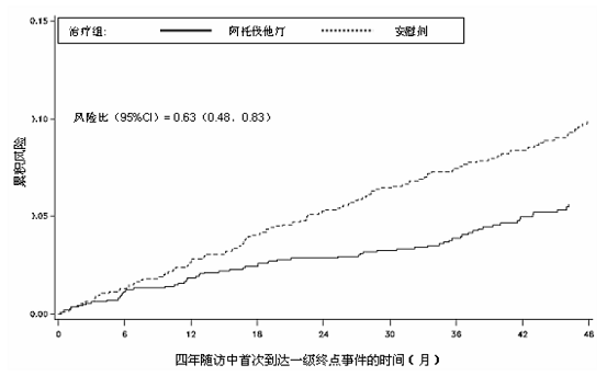 氨氯地平阿托伐他汀鈣片