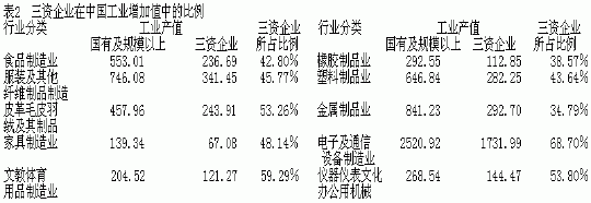 跨國壟斷