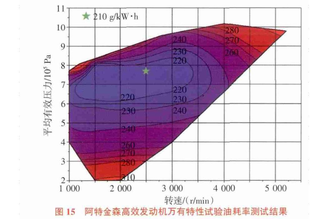 阿特金森指數