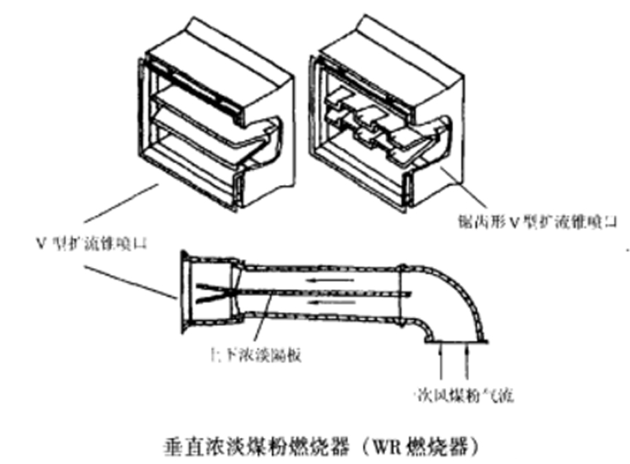 垂直濃淡燃燒方式