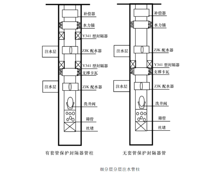 細分層注水工藝管柱