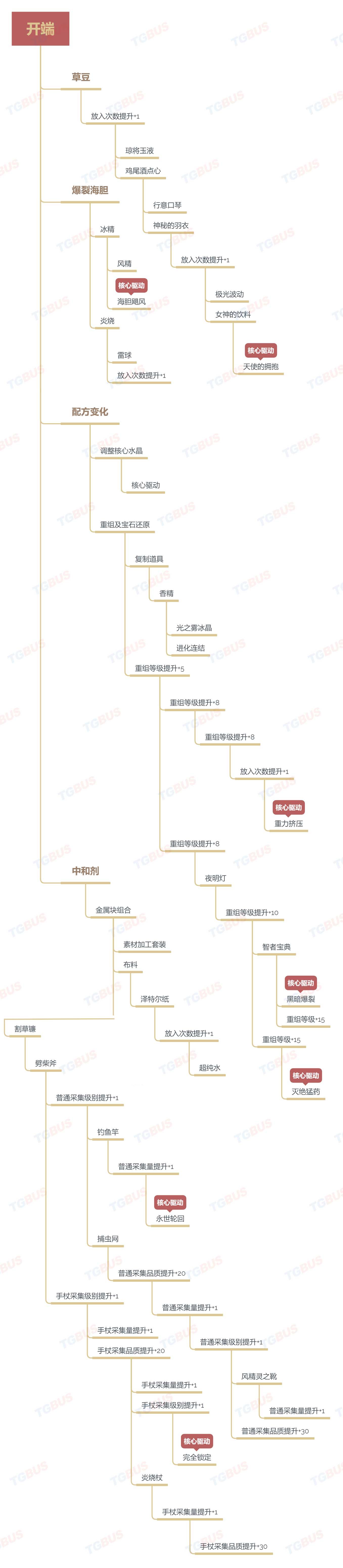 萊莎的鍊金工房2：失落的傳說與秘密妖精