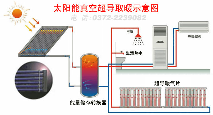 超導電暖氣