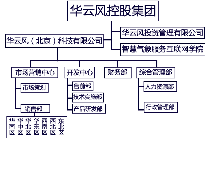 華雲風（北京）科技有限公司