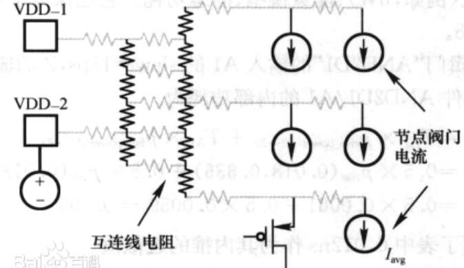 電源格線視圖