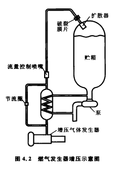 燃氣發生器