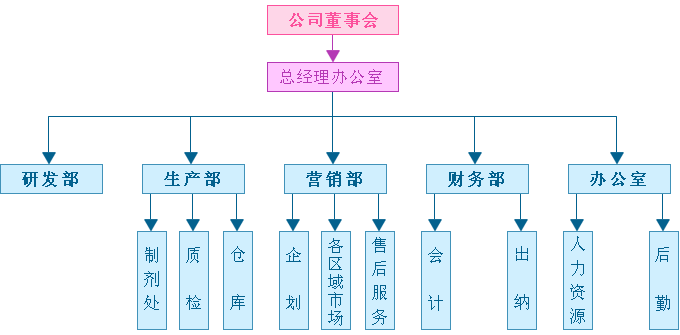 廈門邁威生物科技有限公司