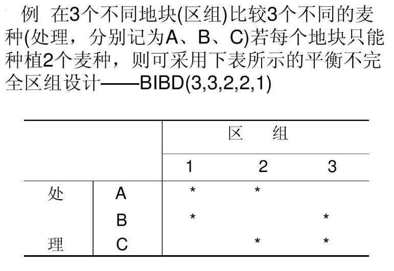 平衡不完全區組設計