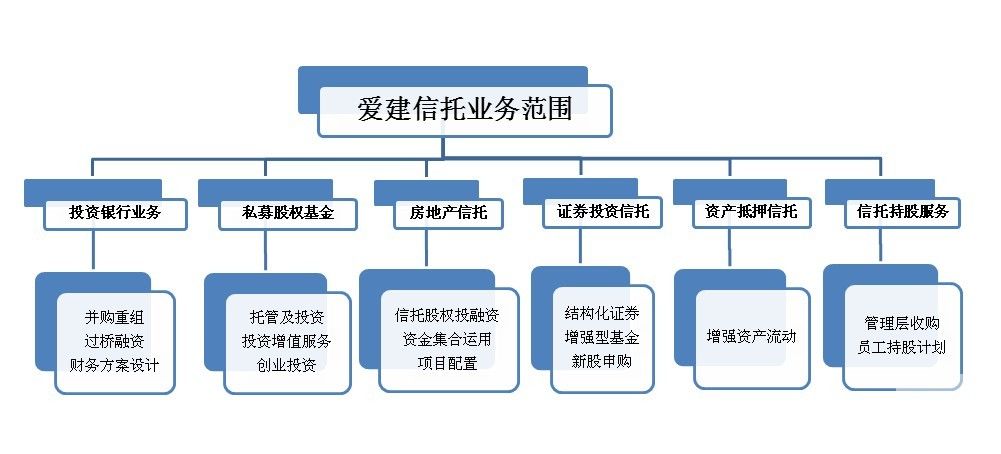 業務範圍表