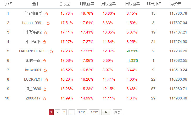 2014年9月17日收益榜單