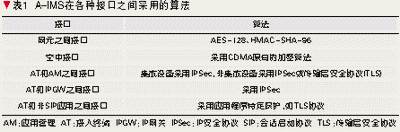 A-IMS加密和數據完整性算法