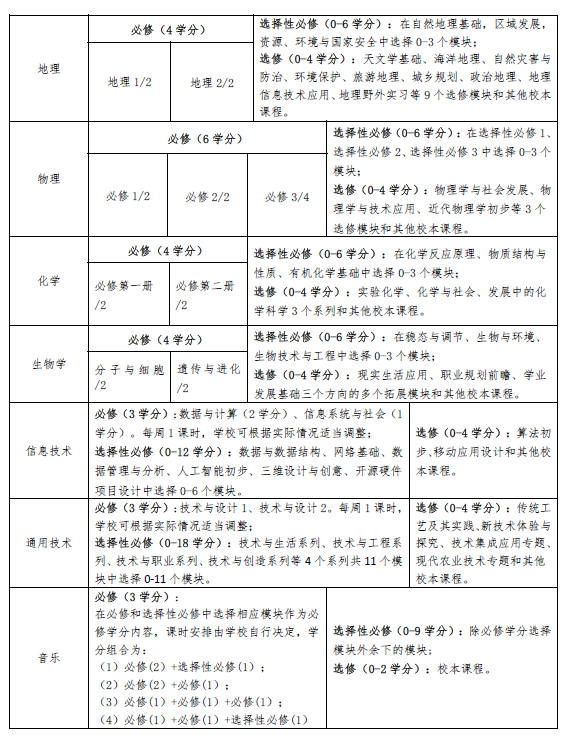 安徽省普通高中新課程新教材實施方案