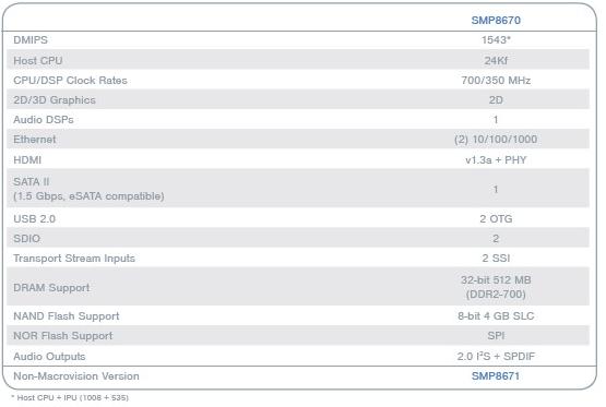 Sigma8670主要參數