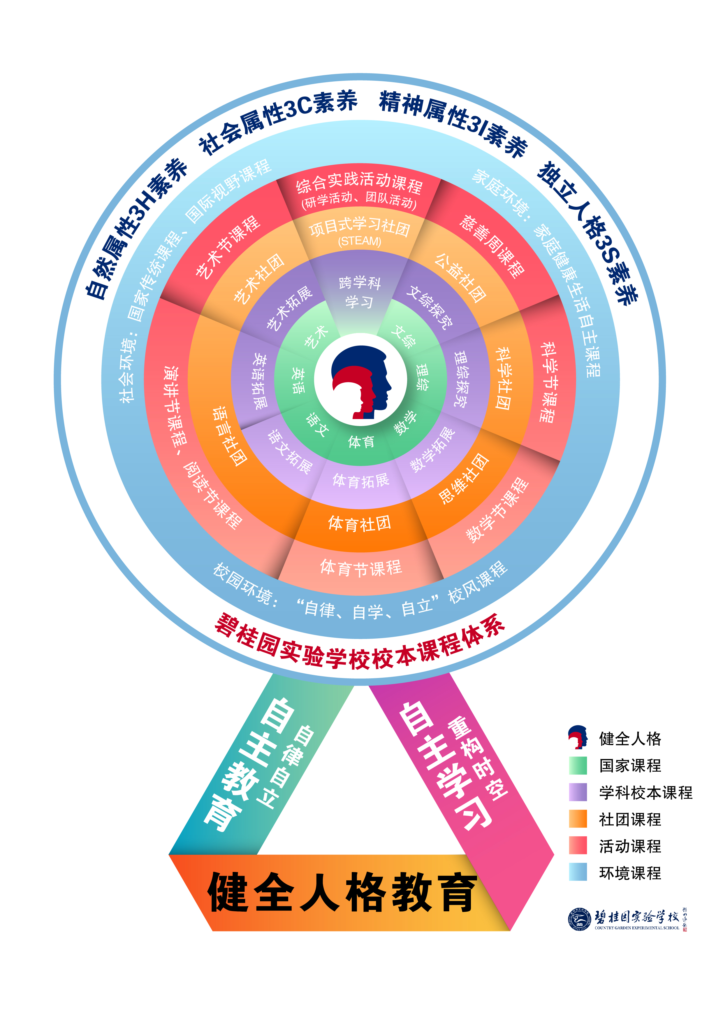 佛山市順德區碧桂園實驗學校