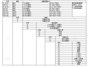 渦街流量計