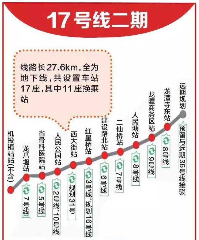 成都捷運17號線（二期）