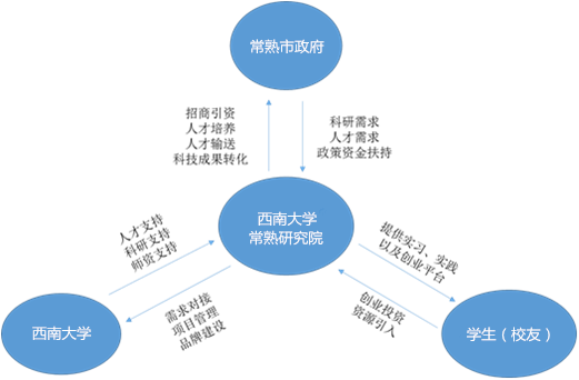 西南大學常熟研究院