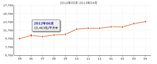 浦江寶邸