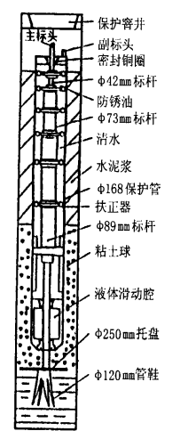 圖2 分層標結構示意圖