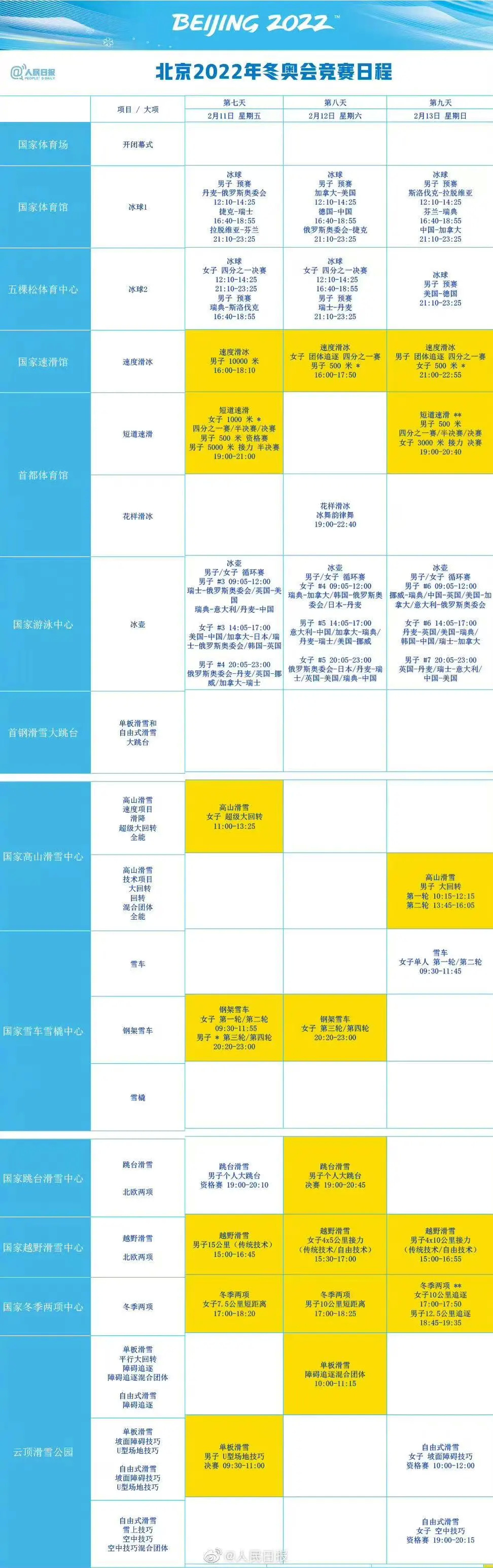 2022年北京冬季奧林匹克運動會競賽日程