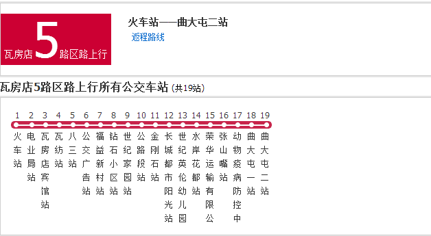 大連公交瓦房店5路區路