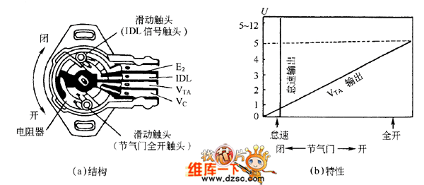 節氣門位置感測器