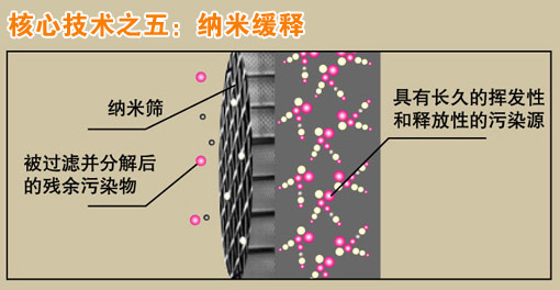 健康鈦