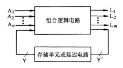 時序邏輯系統