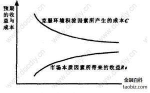 橫向金融監管結構模式