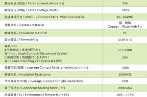 ANEN-SA30電源連線器