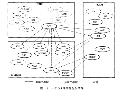 全球漫遊