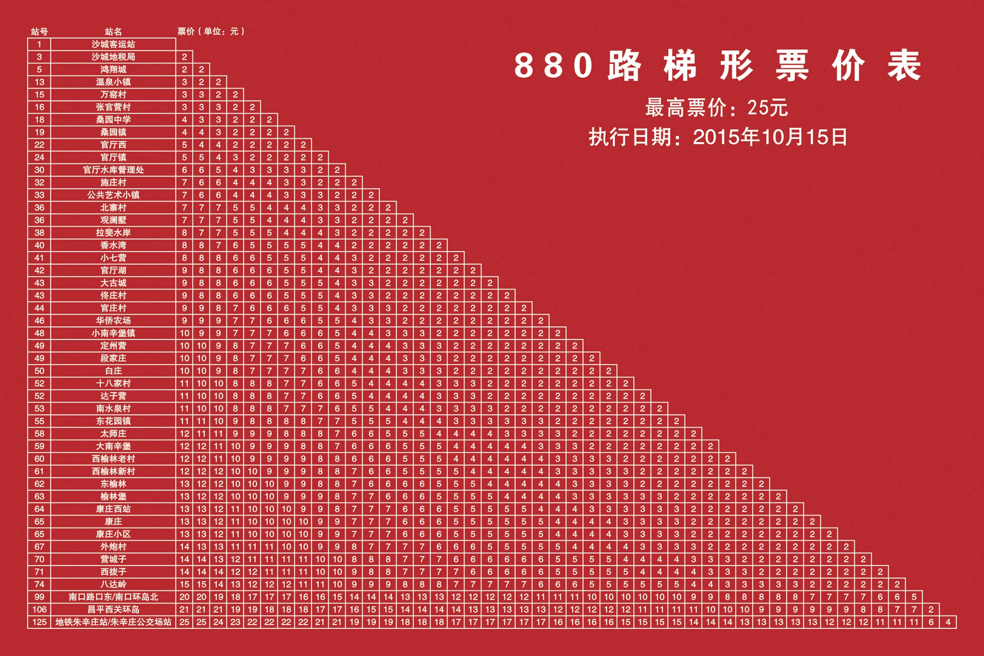 張家口公交880路(張家口公交880沙城路)