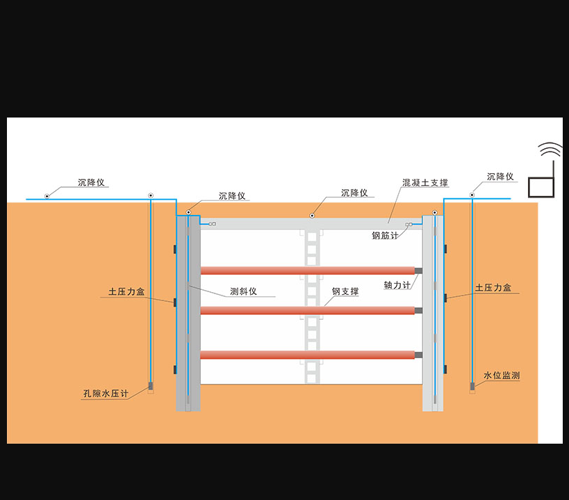 接觸土壓力監測