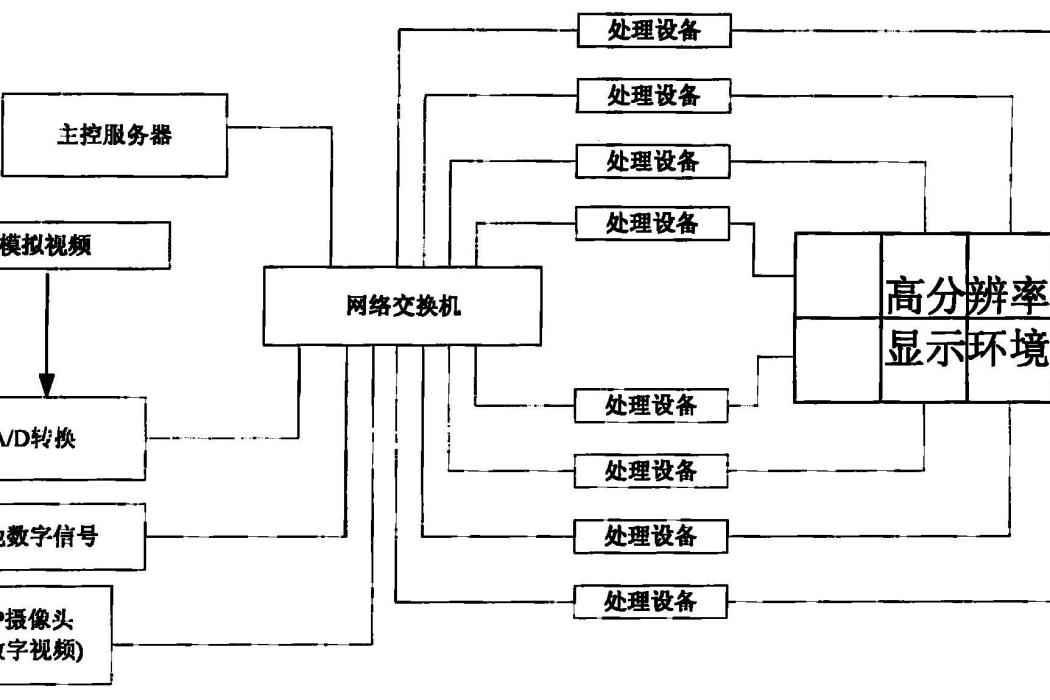 分散式數字處理系統及方法