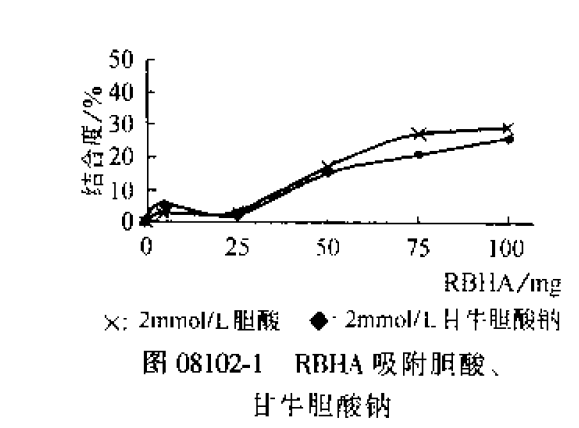 米糠半纖維素